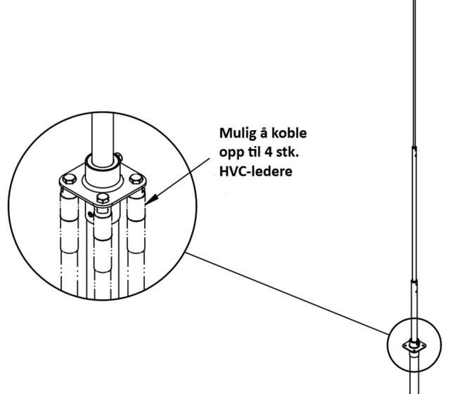 ELIT LOM-VEGG-5M-HVC2591095202