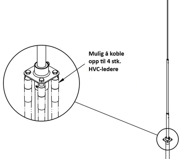 ELIT LOM-VEGG-6M-HVC
